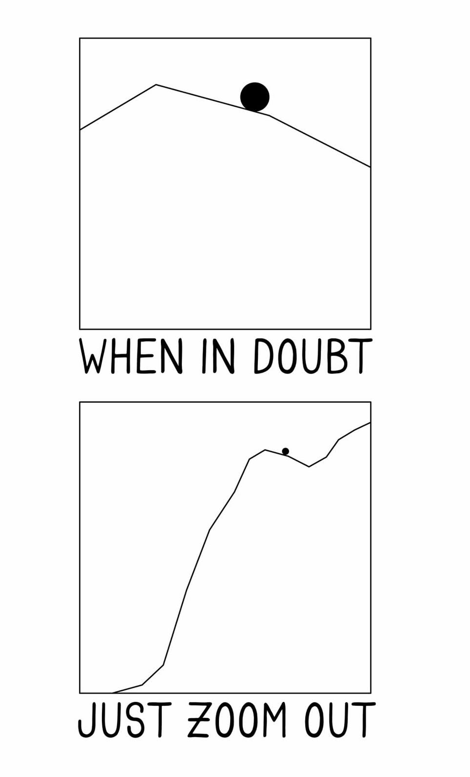 When in doubt just zoom out